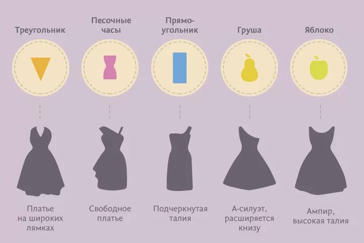 Как выбрать платье по типу фигуры (1)