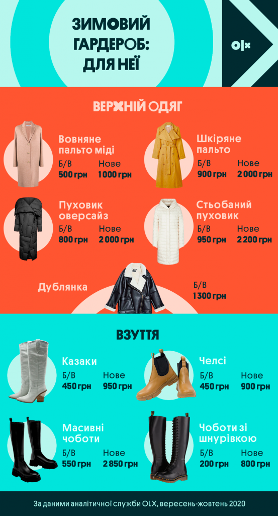 Інфографіка_OLX_Жіночий зимовий гардероб