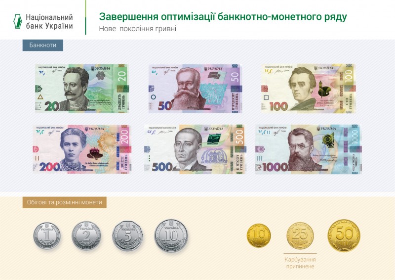 Zavershennja_optymizacii_banknotno_monetnogo_rjadu_2019_graf
